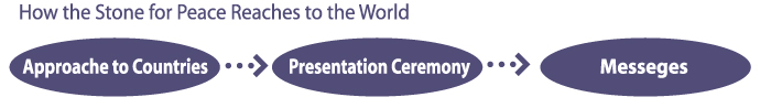 How the Stone for Peace Reaches to the World
